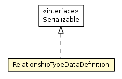 Package class diagram package RelationshipTypeDataDefinition