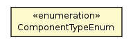Package class diagram package ComponentTypeEnum