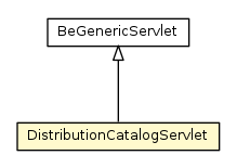 Package class diagram package DistributionCatalogServlet