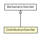 Package class diagram package DistributionServlet