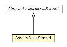 Package class diagram package AssetsDataServlet
