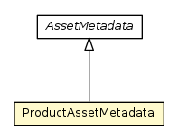 Package class diagram package ProductAssetMetadata