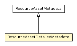 Package class diagram package ResourceAssetDetailedMetadata
