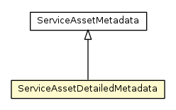 Package class diagram package ServiceAssetDetailedMetadata