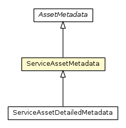 Package class diagram package ServiceAssetMetadata