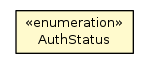 Package class diagram package BasicAuthenticationFilter.AuthStatus