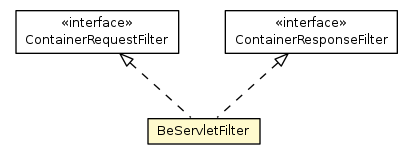 Package class diagram package BeServletFilter