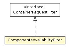 Package class diagram package ComponentsAvailabilityFilter