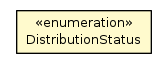 Package class diagram package DistributionStatus