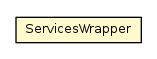 Package class diagram package ServicesWrapper