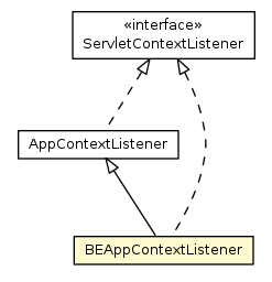 Package class diagram package BEAppContextListener
