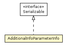 Package class diagram package AdditionalInfoParameterInfo