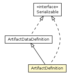 Package class diagram package ArtifactDefinition
