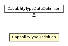 Package class diagram package CapabilityTypeDefinition