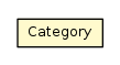 Package class diagram package Category