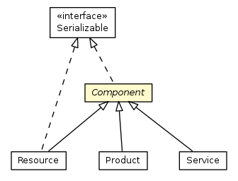 Package class diagram package Component