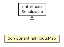Package class diagram package ComponentInstInputsMap