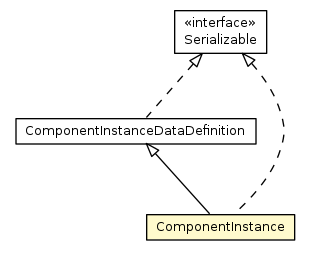 Package class diagram package ComponentInstance