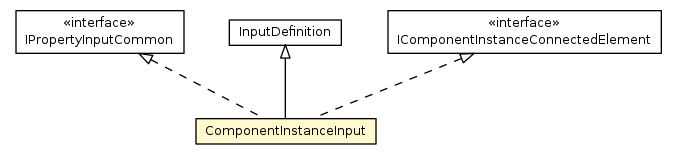 Package class diagram package ComponentInstanceInput