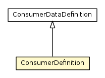 Package class diagram package ConsumerDefinition