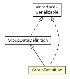 Package class diagram package GroupDefinition