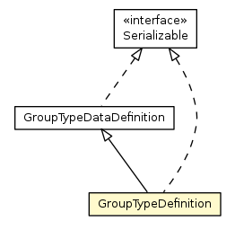 Package class diagram package GroupTypeDefinition
