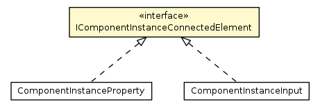 Package class diagram package IComponentInstanceConnectedElement