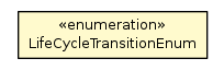 Package class diagram package LifeCycleTransitionEnum