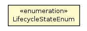 Package class diagram package LifecycleStateEnum