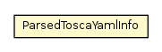 Package class diagram package ParsedToscaYamlInfo