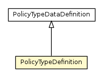 Package class diagram package PolicyTypeDefinition