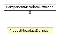 Package class diagram package ProductMetadataDefinition