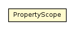 Package class diagram package PropertyScope