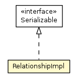 Package class diagram package RelationshipImpl