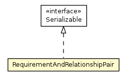 Package class diagram package RequirementAndRelationshipPair