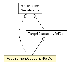 Package class diagram package RequirementCapabilityRelDef