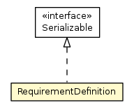 Package class diagram package RequirementDefinition