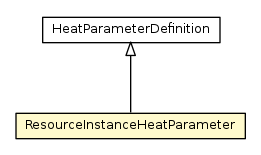 Package class diagram package ResourceInstanceHeatParameter