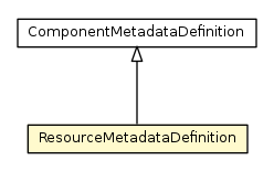 Package class diagram package ResourceMetadataDefinition