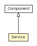Package class diagram package Service