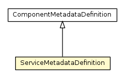Package class diagram package ServiceMetadataDefinition