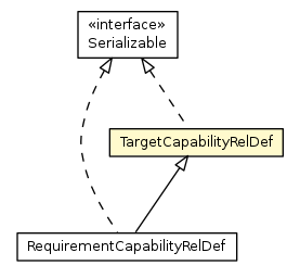 Package class diagram package TargetCapabilityRelDef
