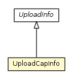 Package class diagram package UploadCapInfo