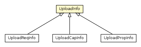 Package class diagram package UploadInfo