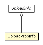 Package class diagram package UploadPropInfo