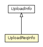 Package class diagram package UploadReqInfo