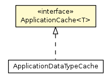 Package class diagram package ApplicationCache