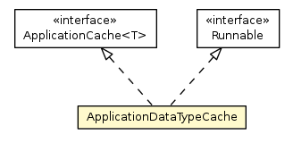 Package class diagram package ApplicationDataTypeCache