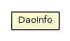 Package class diagram package DaoInfo