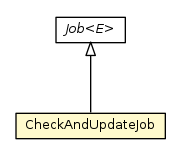 Package class diagram package CheckAndUpdateJob